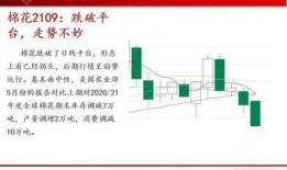 甲醇期货最新爆料图今天,最新爆料图解析市场动态