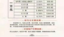 保定银行最新爆料,揭秘金融创新与业务拓展新动向