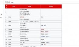 春晚最新爆料节目单表格,精彩纷呈，笑点泪点齐飞